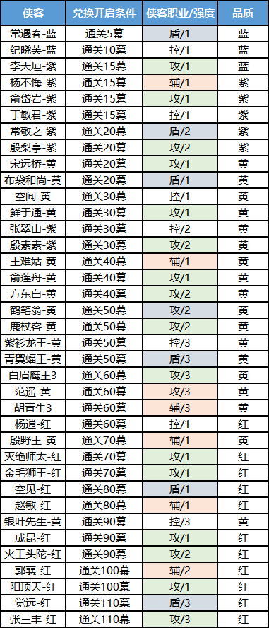 《新倚天屠龍記（正版授權(quán)免費(fèi)版）》公益服手游陣容搭配攻略